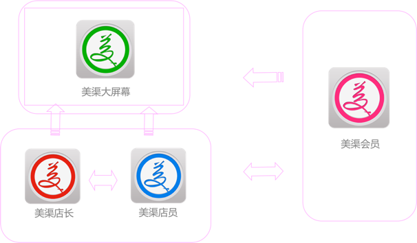 美渠产品结构图－和记AG科技www.mich-china.com